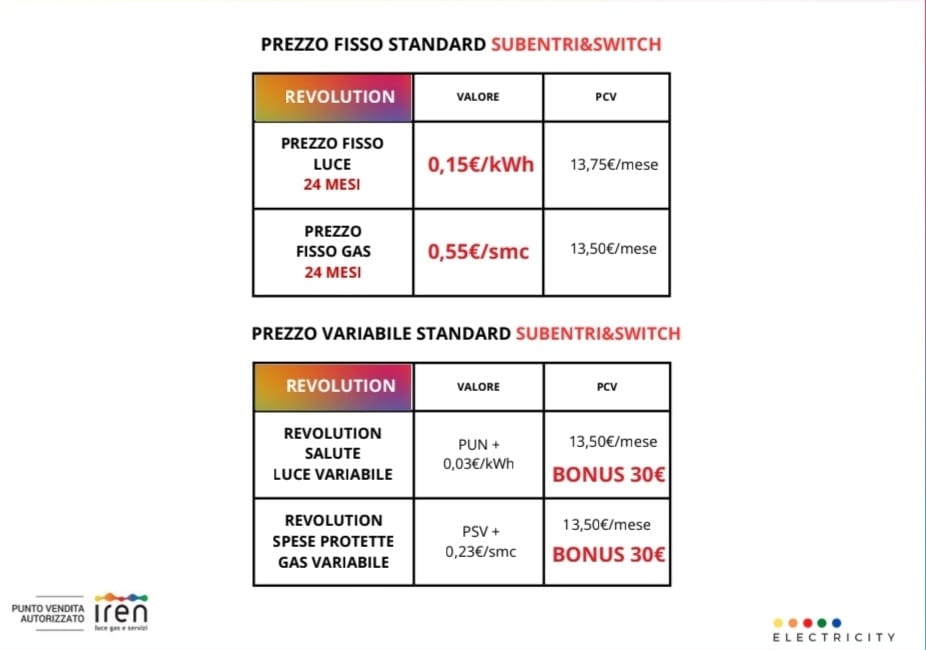 Offerta IREN Revolution luce e gas a Genova con prezzo fisso bloccato